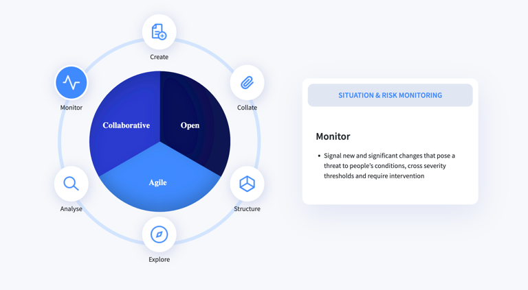The Data Entry and Exploration Platform (DEEP) 1